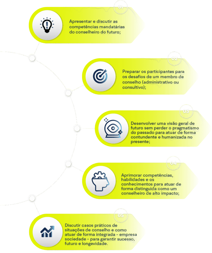 Programa de Certificação Conselheiros TrendsInnovation